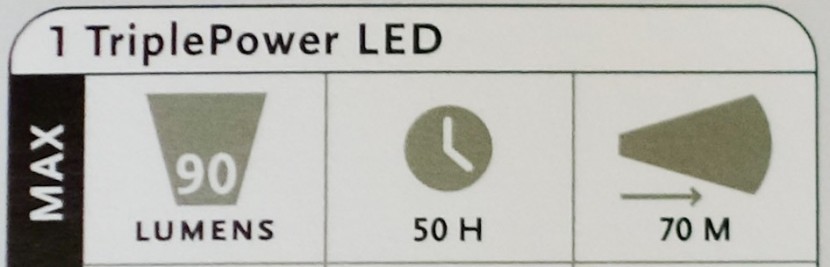 headlamp - we advise treating specs like these with skepticism: 1) ignore...