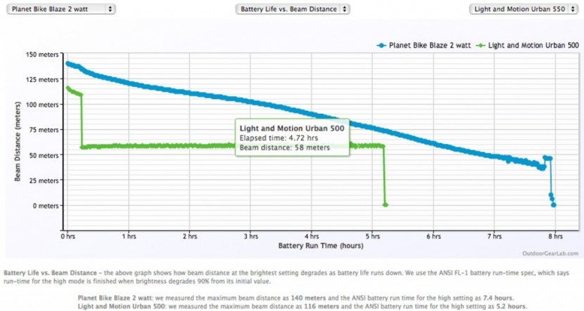 planet bike blaze 2 watt micro
