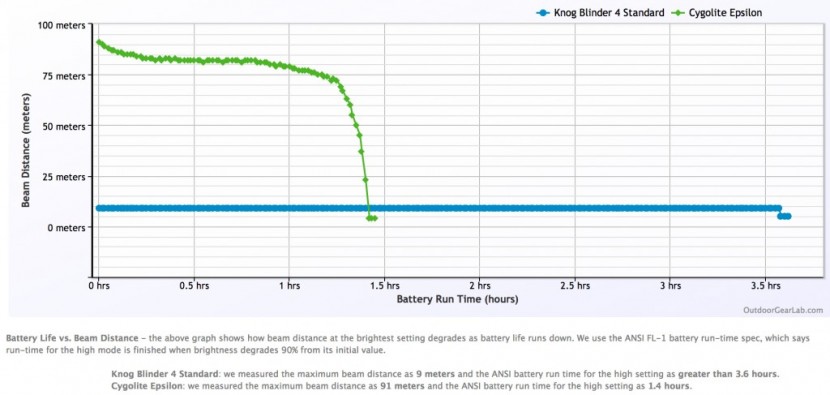 knog blinder mob the face - the knog blinder&#039;s regulated lithium-ion battery delivers a...
