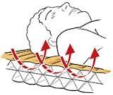 sleeping pad womens - the therm-a-rest neoair xlite women&#039;s air mattress is the only...