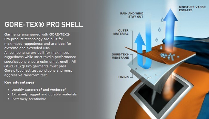 hardshell jacket womens - the gore-tex pro shell is highly durable and waterproof. through our...