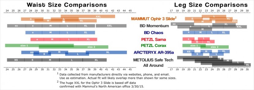 metolius safe tech all-around - confused about what size harness to get? we compiled sizing...
