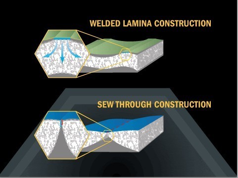 mountain hardwear ultralamina 15 - mountain hardwear's welded lamina construction.