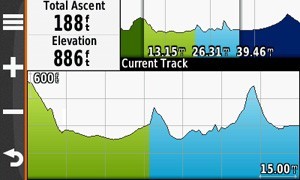 garmin oregon 600t - the elevation profile can project elevation for both planned and...