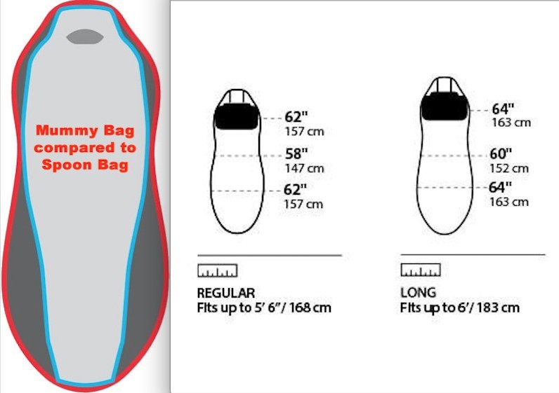 nemo salsa 30 - (left) the dimensions of the salsa 30 compared to the dimensions of...