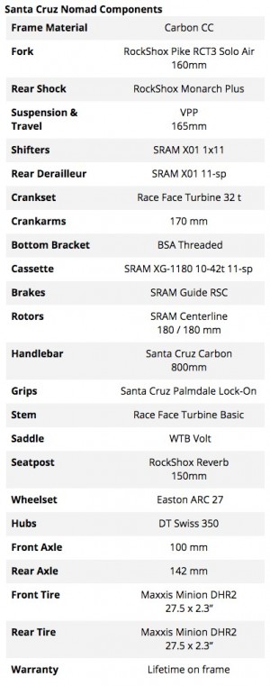 Santa Cruz Nomad X01 2016 Review Tested by GearLab