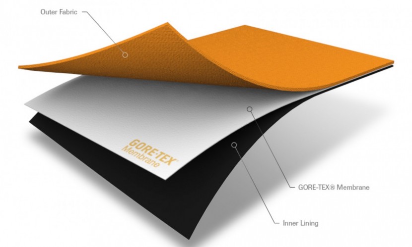 rain jacket men - a 3-layer construction has an outer most "face fabric" treated with...