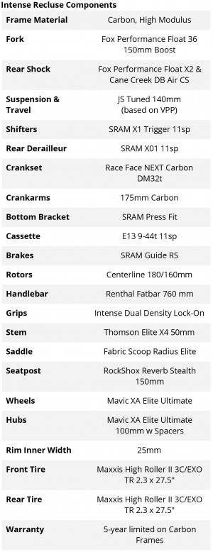 intense recluse pro 2017