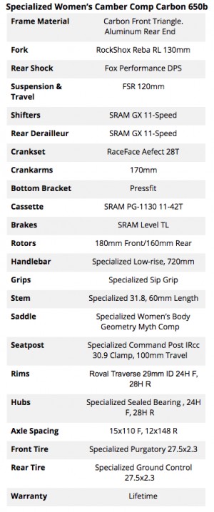 specialized women's camber comp carbon 650b 2018 - specialized women's camber component list
