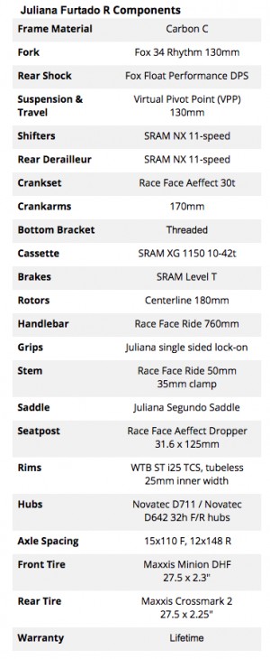 juliana furtado r 2018 - juliana furtado component list