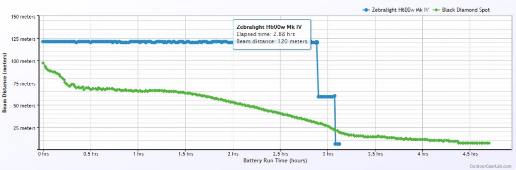 headlamp - our testing rig, we call the &quot;light coffin&quot;, lets us precisely...