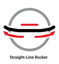 venture  storm - venture&#039;s straight-line rocker describes the profile of their...