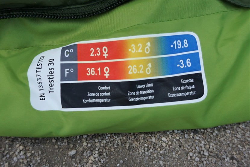 sleeping bag - this sleeping bag&#039;s en temperature ratings are about average for a...
