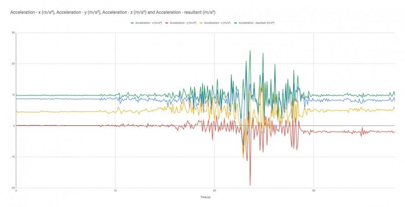 burley d'lite - our multi-axis g-force testing involved a dummy passager rolling...