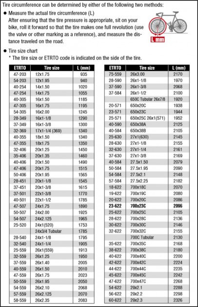 cateye created a handy chart for determining your tire...