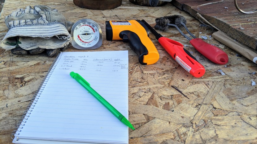 portable grill - a grill-reviewers tool kit: heavy-duty gloves, probe and infrared...