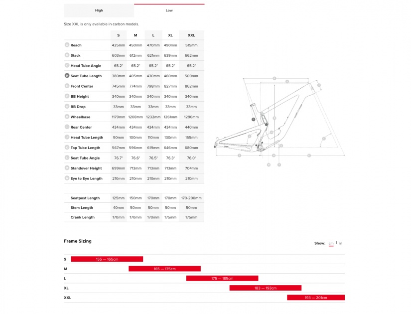 trail mountain bike - the santa cruz geometry chart includes a recommended height range...