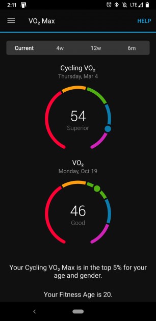 some garmin connect dashboards are meant purely for super-specific...