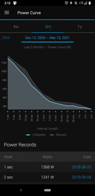 analyzing your current and historical power curves can be very...
