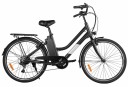 Best Budget Electric Bikes
