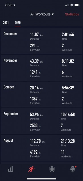 this includes a training log that includes all logs and summations...