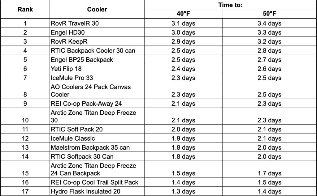 Soft Cooler 11 – Snow Peak