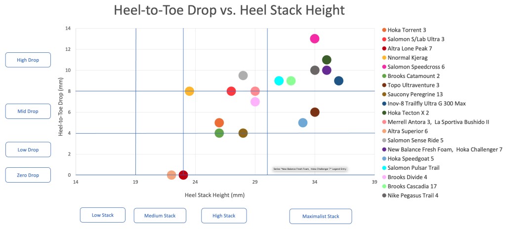 trail running shoes womens