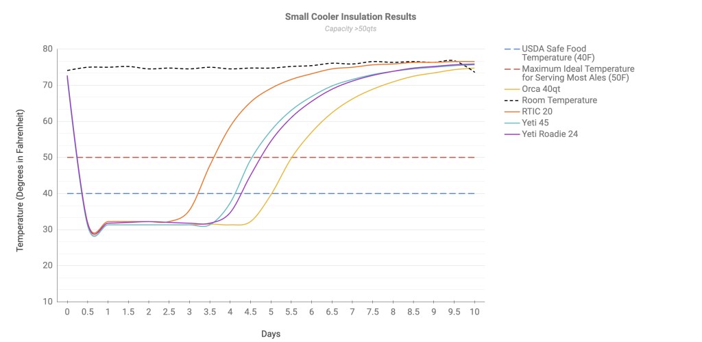 Orca 40 Review  Tested by GearLab