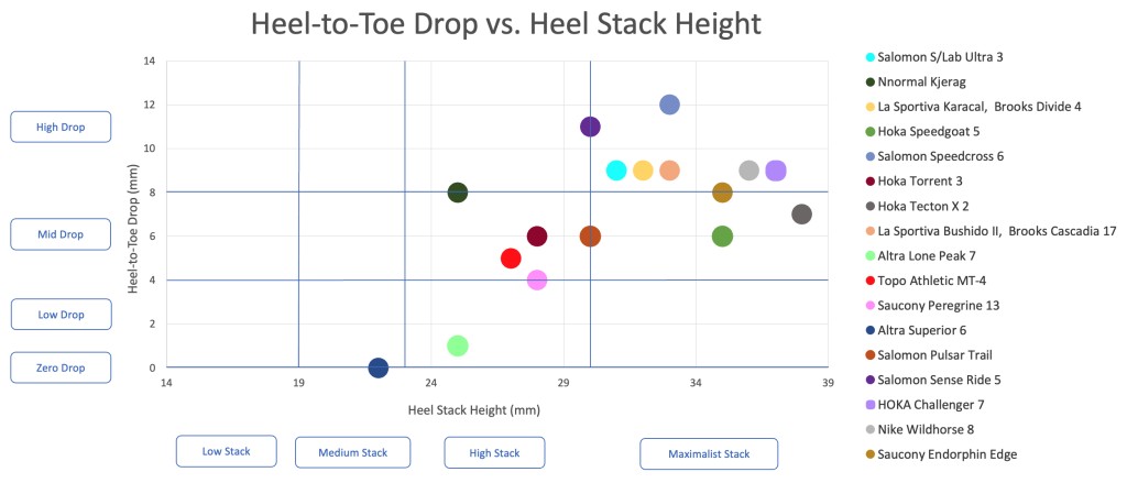 trail running shoes men