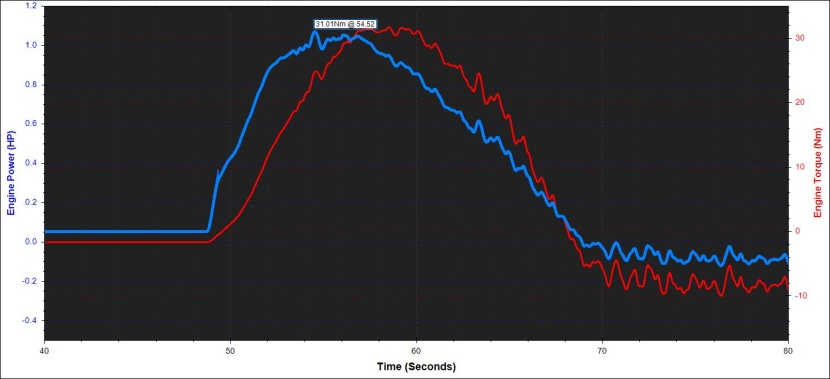 ride1up portola - we can better understand drivetrain efficiency by graphing the power...