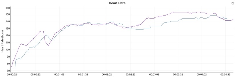 coros apex pro 2 - heart rate analysis between the coros apex pro 2 and the polar h10...