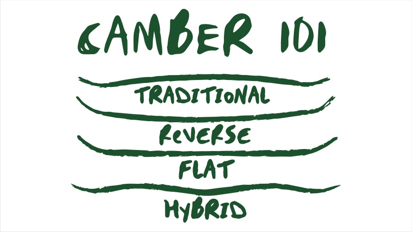 snowboard - these are just few of the various types of snowboard cambers.