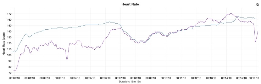 garmin fenix 8 solar - a comparison between the polar h10 and fenix 8 solar. it took a...