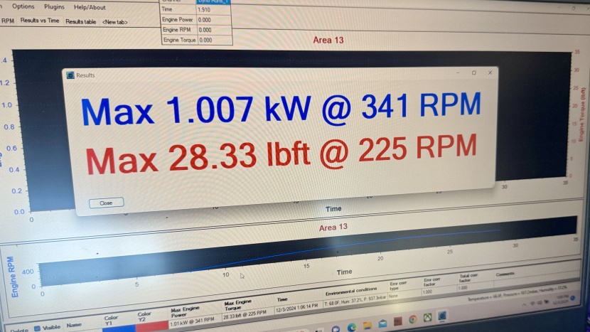 excellent peak wattage from the vika's 500w motor.