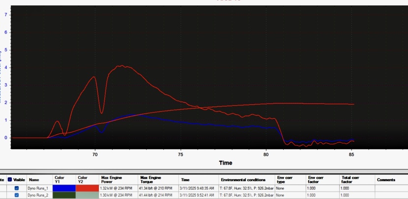 segway xafari - power and torque testing showed an anomaly in the bike&#039;s output...