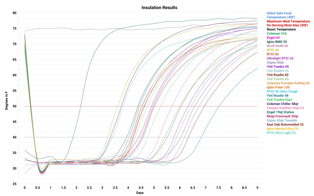 cooler - this extensive graph includes every cooler in our line-up.