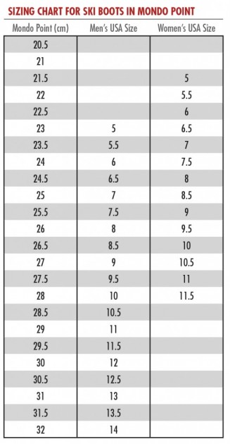 ski boots - the mondo point system measures feet in centimeters, but it&#039;s...