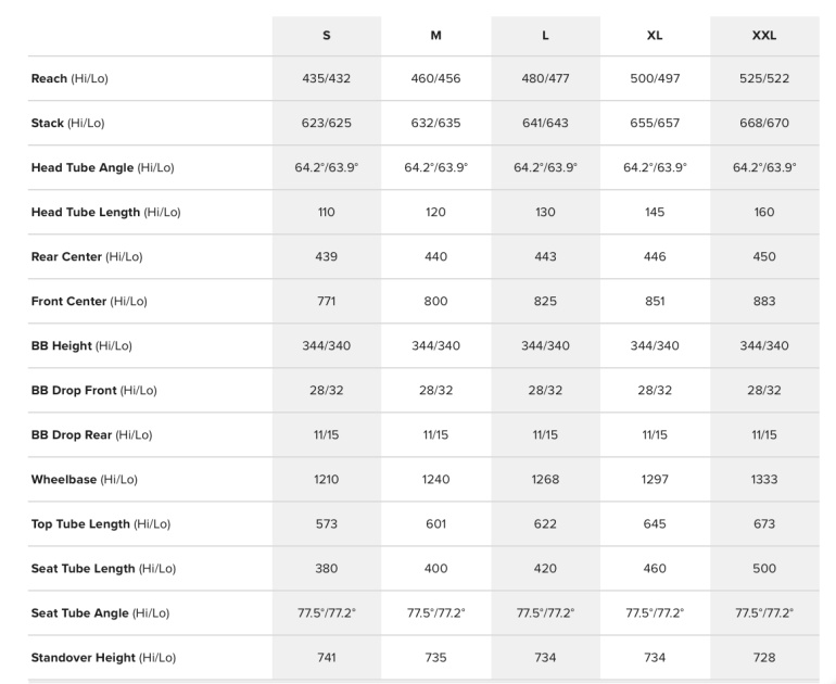santa cruz vala r - the vala geometry by the numbers.