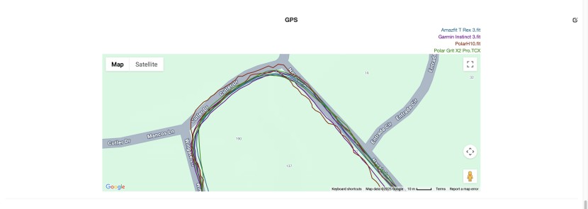 an example of gps analysis, here it's easy to see i took the inside...