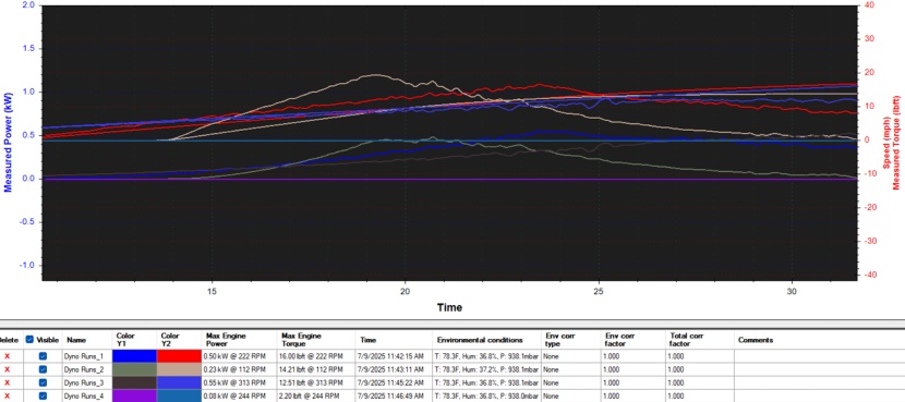 aventon aventure m - recording power and torque figures in different gears didn&#039;t produce...