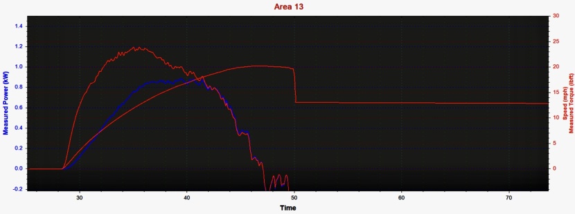 aventon level 3 - aventon strikes a near ideal balance of power to range with their...