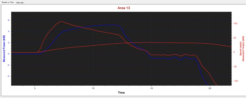segway xyber - staggering results from the xyber&#039;s run on the dyno.
